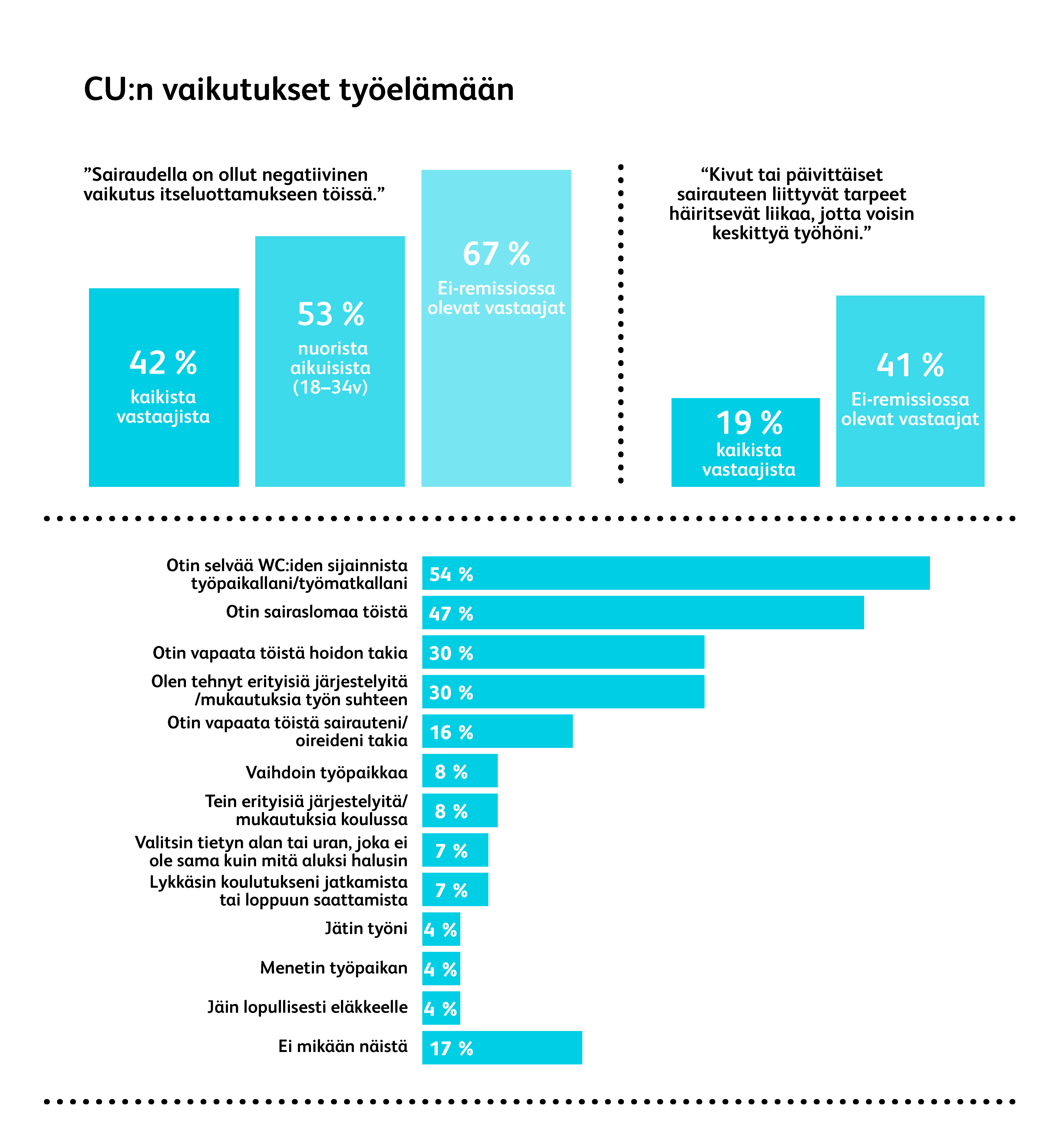 tutkimustulokset