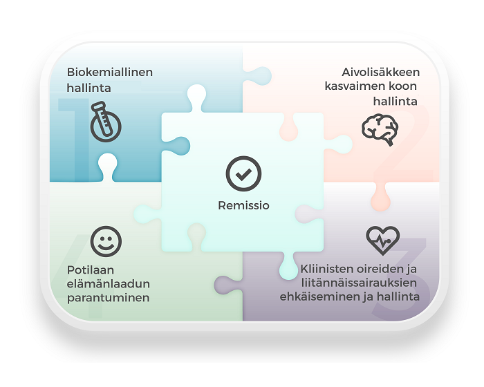 Akromegalian hoidon kokonaisvaltaisuus