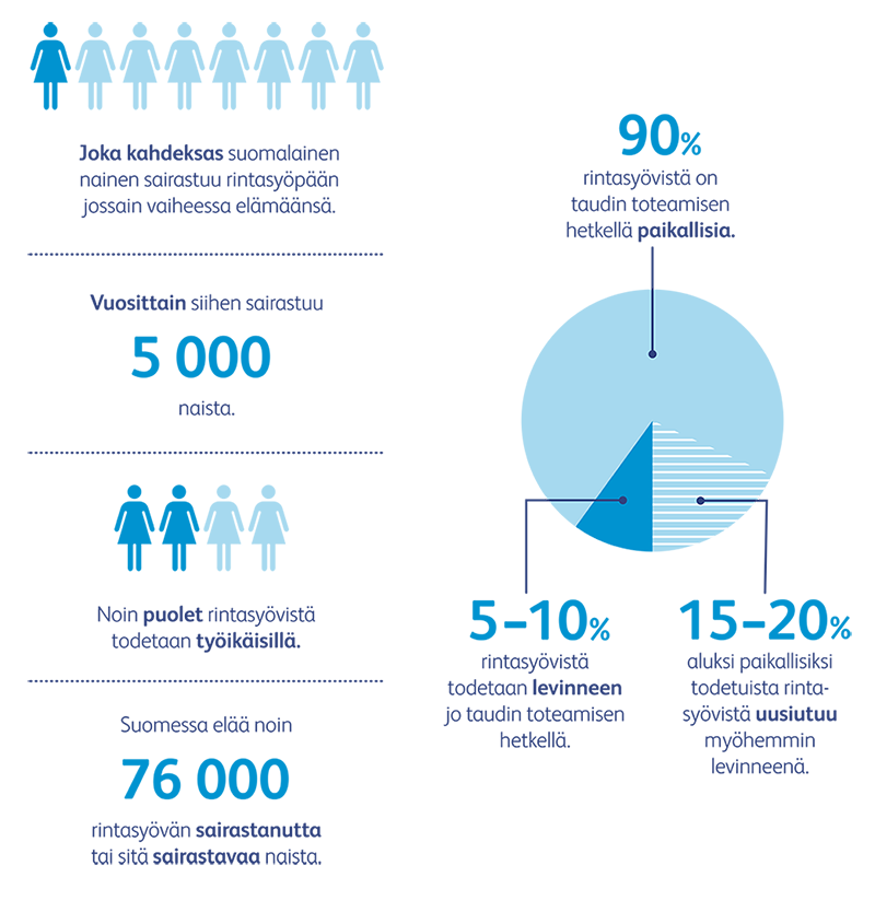 infograafi rintasyopa