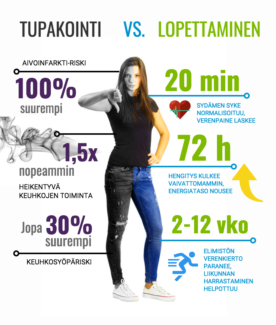 infograafi_tupakka